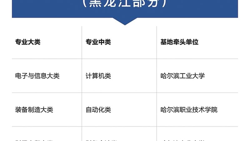 建造师培训报名代理公司，流程揭秘与注意事项